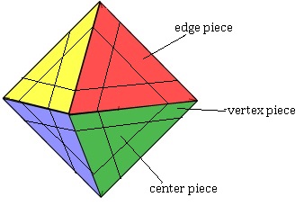 octahedron vertices